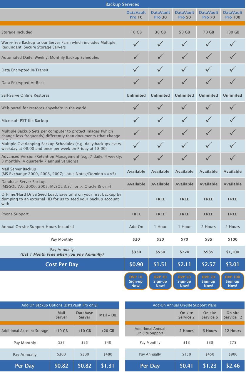 ZenDati Pricing