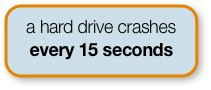 Did you know... a hard drive crashes every 15 seconds