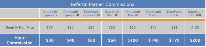 Referral Partner Commissions